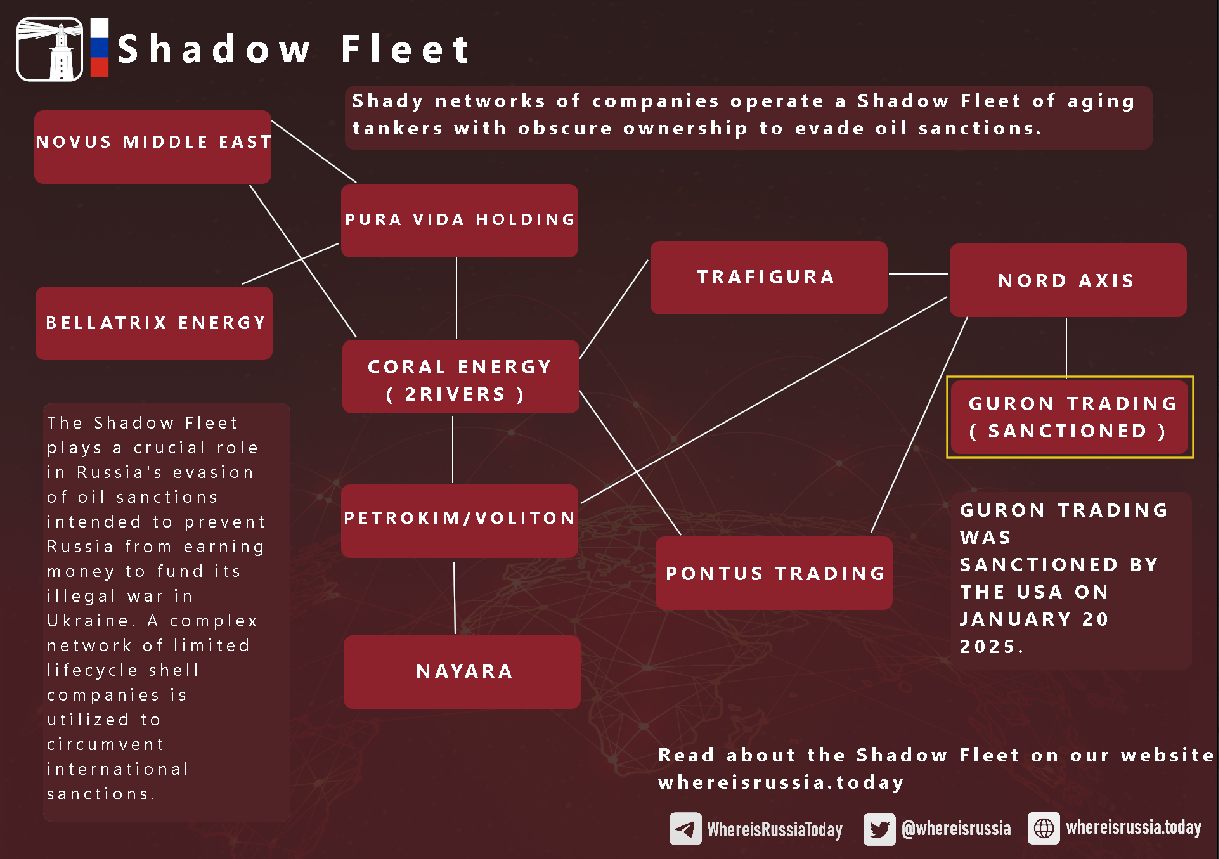Companies linked to Etibar Eyyub