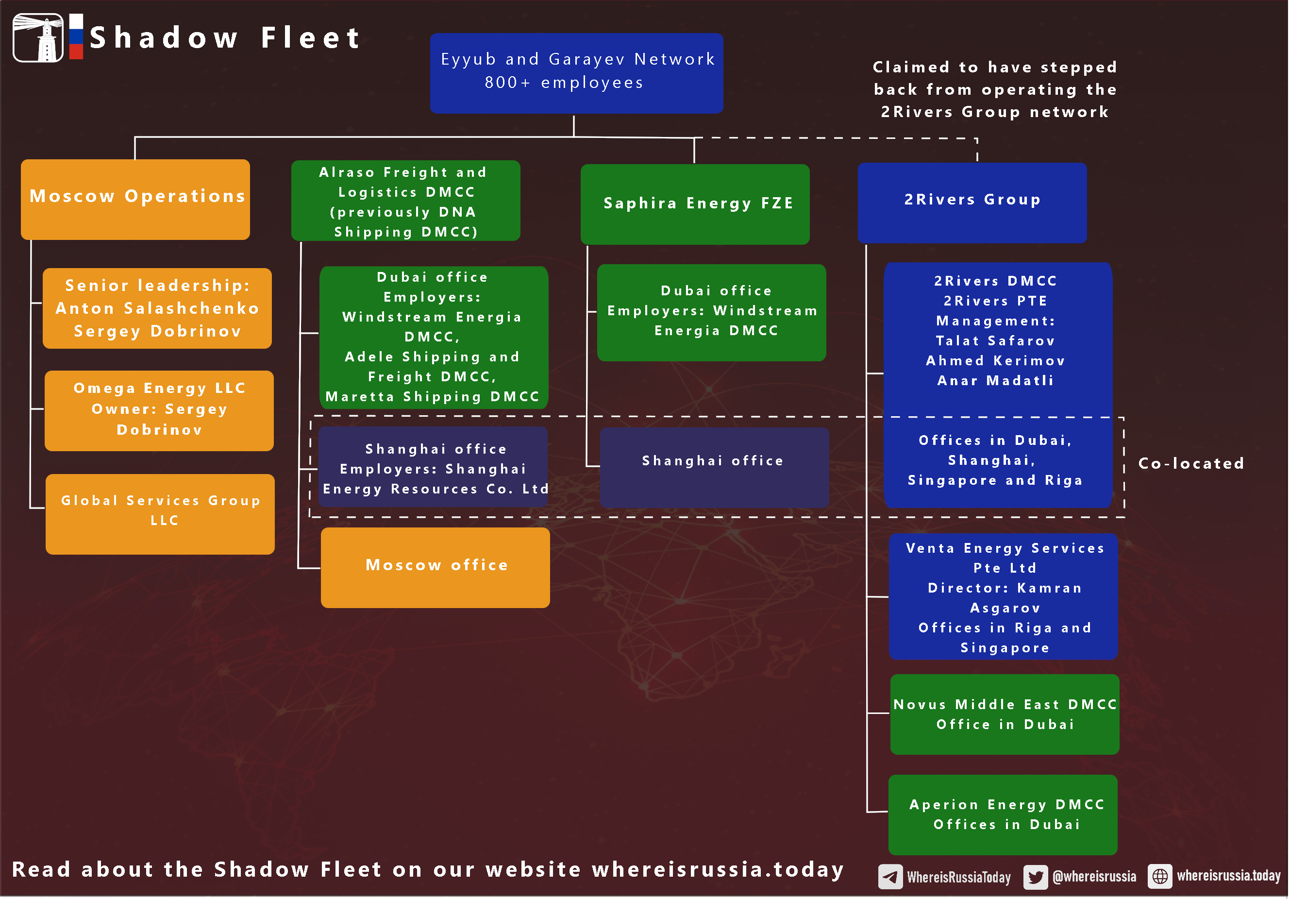 FACTSHEET_templateShadowFleet - Copy.png