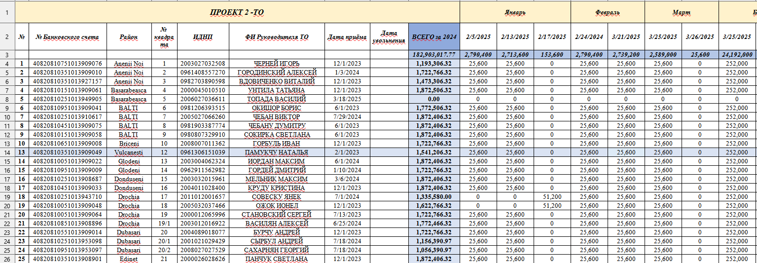 ShorSpreadsheet.png